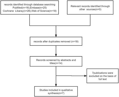 Clinical efficacy and safety of secukinumab in the treatment of generalized pustular psoriasis in the pediatric population: a systematic review of the literature